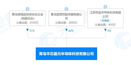 青岛华芯晶元第三代半导体项目开工 年产33万片，助推电子专用材料自主研发