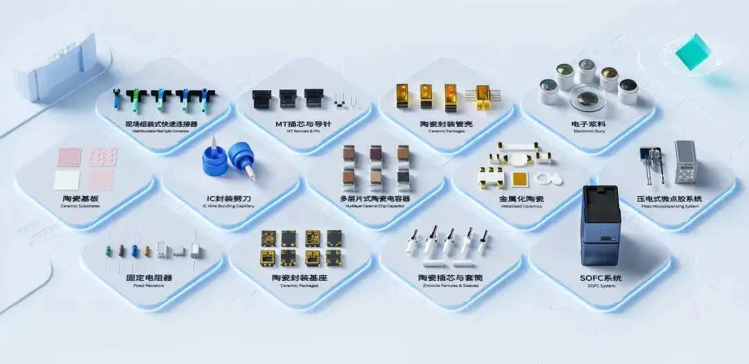 陶瓷基板“飞”入电子时代 千年瓷都如何孵化出专用材料新赛道